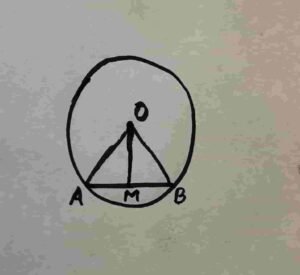 perpendicular from the centre of a circle on a chord bisects it.