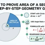 prove area of sector