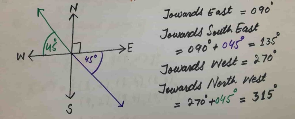 bearing 9th math
