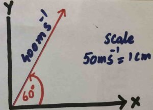 9th physics new book ch 2 numerical