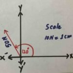 physics 9th new book ch 2 numerical
