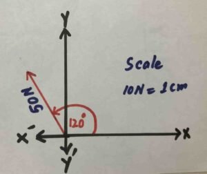 physics 9th new book ch 2 numerical