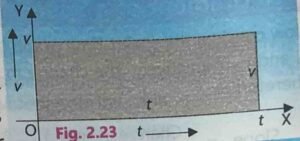 9th physics chapter 2 notes punjab