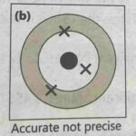 9th physics 2025 | notes punjab