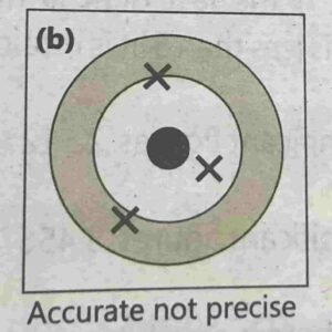 9th physics 2025 | notes punjab