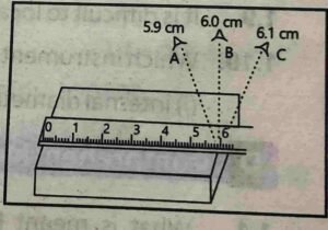 9th physics new book chapter 1 short questions