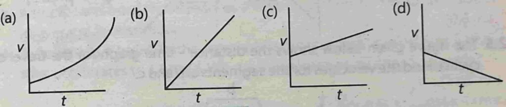 Physics class 9 new book Chapter 2 MCQs