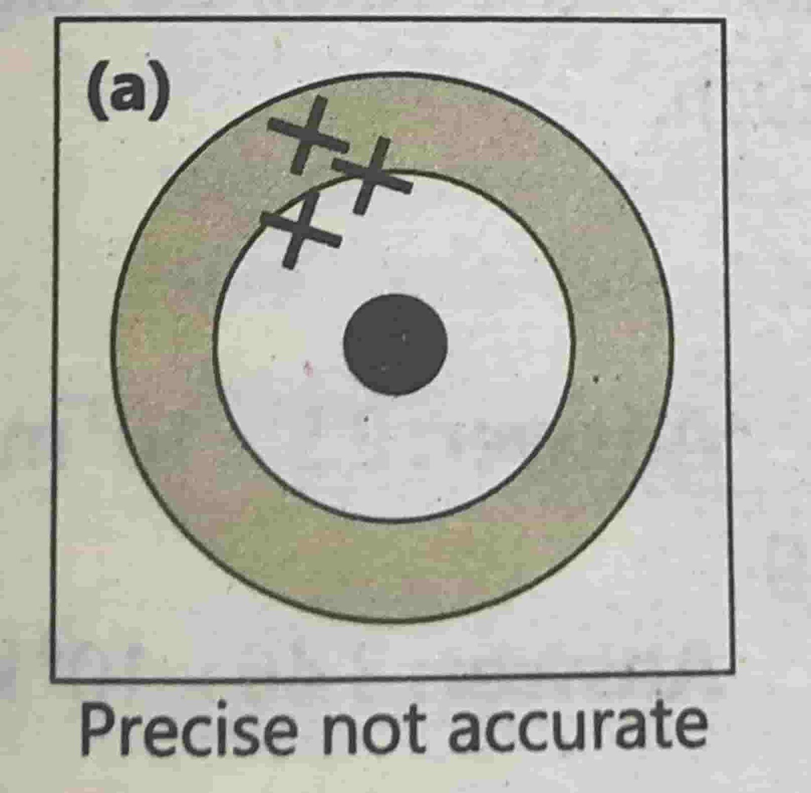 Class 9 Physics Notes | chapter 1 2025 - Notes Punjab