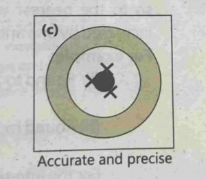 precision and accuracy | notes Punjab