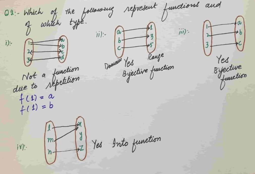 9th Math New Book Exercise 3.3 Notes