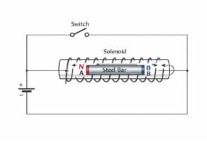 9th class physics chapter 8 Constructed response questions