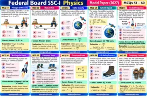 Class 9 FBISE Physics Solved Model Paper Questions Class 9 FBISE Physics solved model paper questions with diagrams and explanations