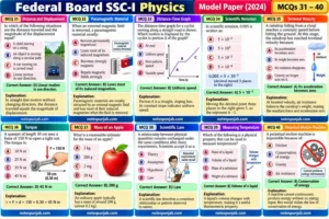 Federal Board Class 9 Physics MCQs with Solutions Federal Board Class 9 Physics MCQs with solutions on force, motion and electromagnets