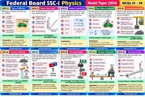 FBISE Class 9 Physics Model Paper Solutions and MCQs FBISE Class 9 Physics model paper solved questions on orbital velocity, rockets and pressure